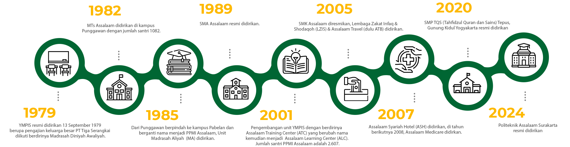 Sejarah